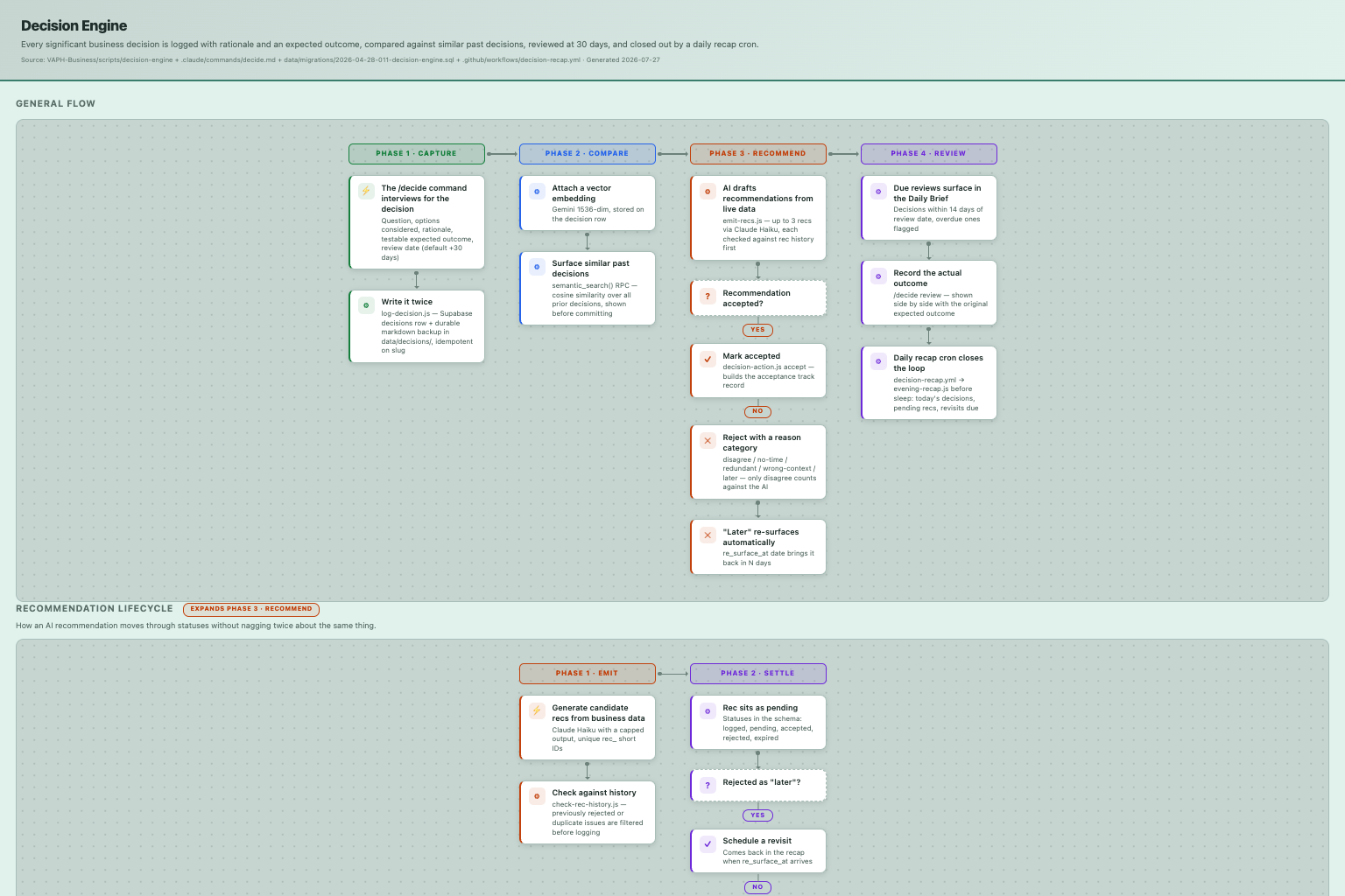 Decision Engine — how it works