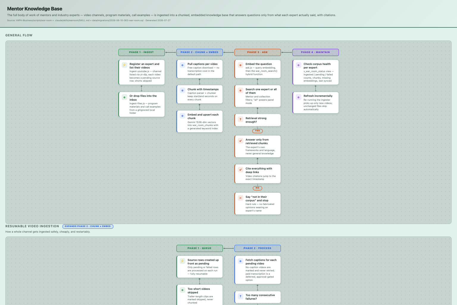 Mentor Knowledge Base — how it works